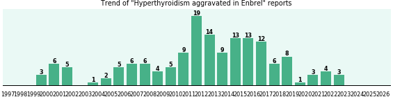 Could Enbrel cause Hyperthyroidism aggravated? Could Enbrel cause Hyperthyroidism aggravated?